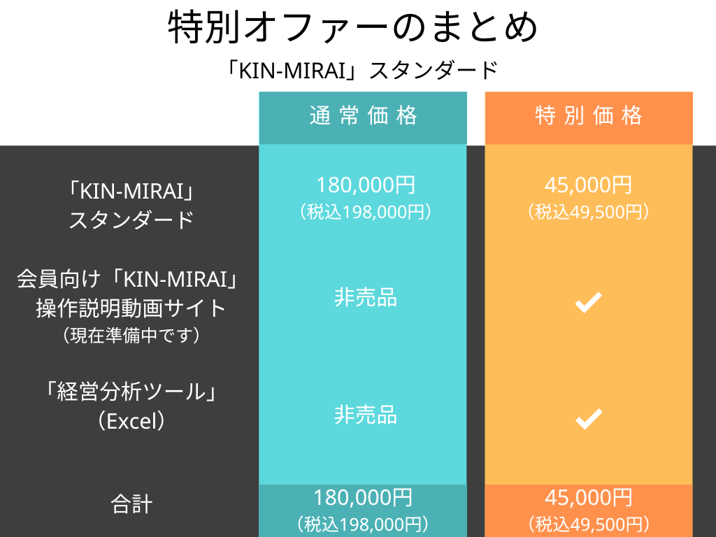 KIN-MIRAI_Std