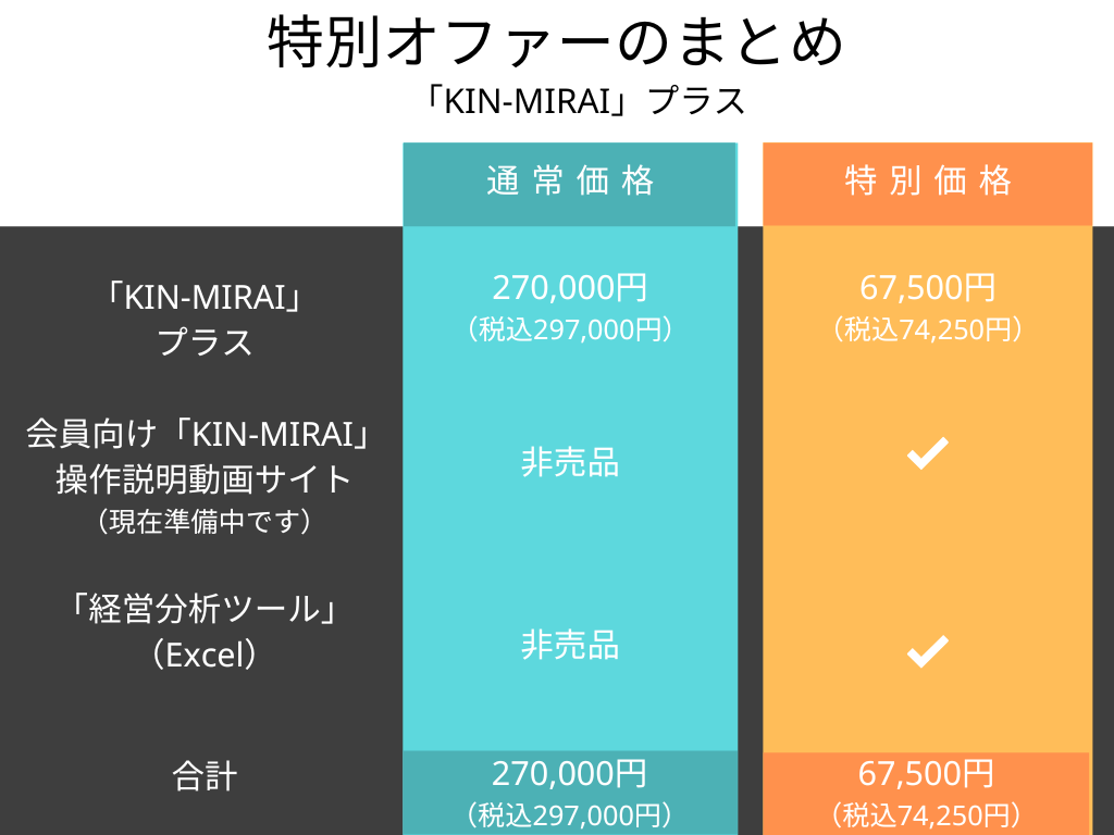 KIN-MIRAI_Plus